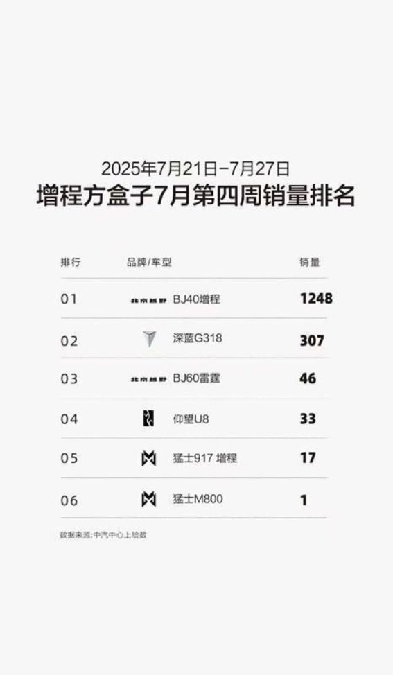 秋日撒野首选 BJ40增程开启越野新体验