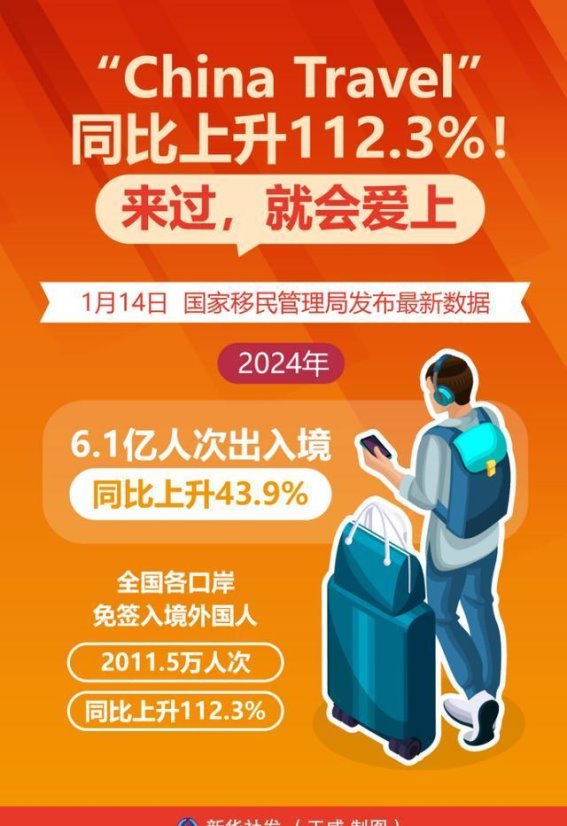 未来可期，中国旅游市场的全新机遇