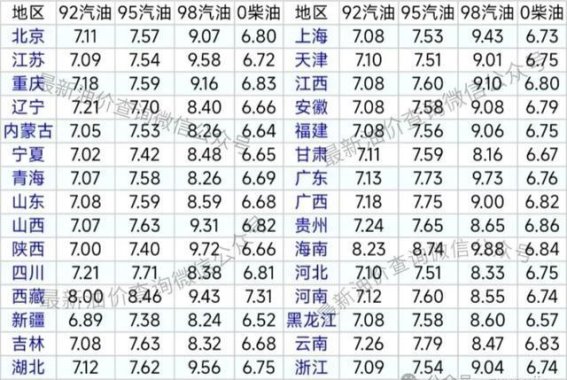 8月29日油价调整：油价上涨，车主如何应对？