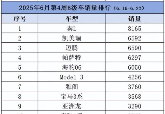 燃油与电动化博弈：B级车市场的激烈角逐