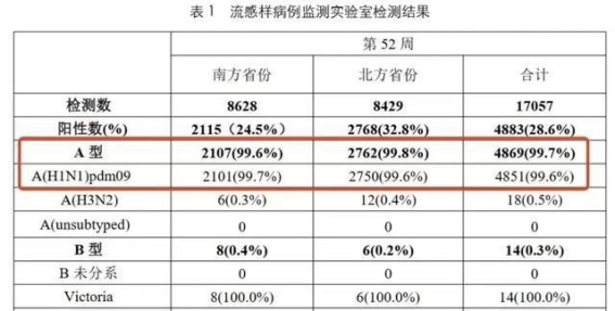 甲流病毒肆虐，抗流感药物是否适合每个人？