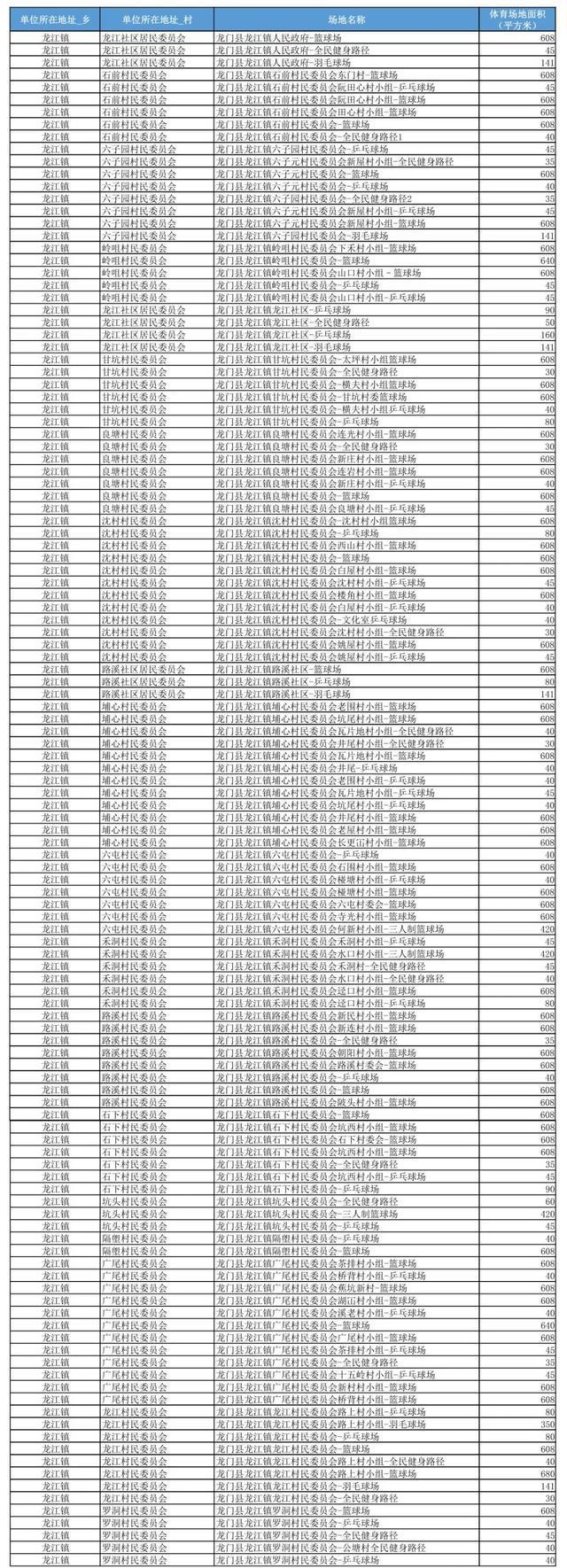 龙华镇、龙江镇、麻榨镇体育场地全汇总，快来运动吧！