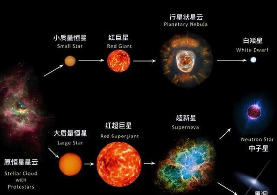 星系之谜：探索巨星、超新星和类星体的宇宙奥秘