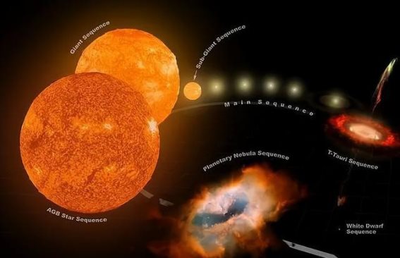 星系奥秘：恒星生成与行星形成的化学演化