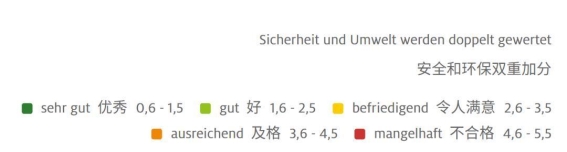 德国评测：中国新能源汽车逐步走向成熟，特斯拉迎来强敌