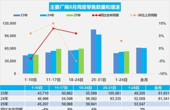 2023年8月乘用车市场零售分析：稳步增长与政策激励
