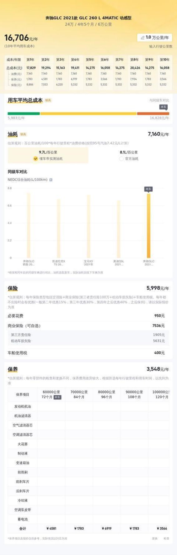 24万入手2021款奔驰GLC 260 L 4MATIC动感型 都市豪华SUV理想选择