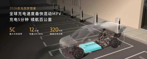 2026款岚图梦想家：全方位升级，引领新能源MPV新风潮