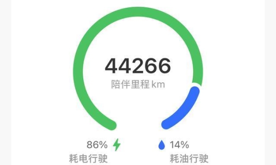 增程车购买中的四个关键误区，谨慎避坑