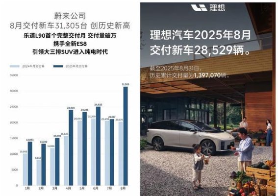 蔚来强势反击，理想遭遇挑战：2023年8月销量大战背后的战略博弈
