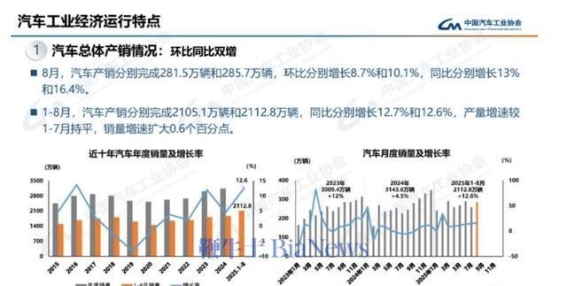 8月新能源汽车销量大涨，持续领跑市场增长