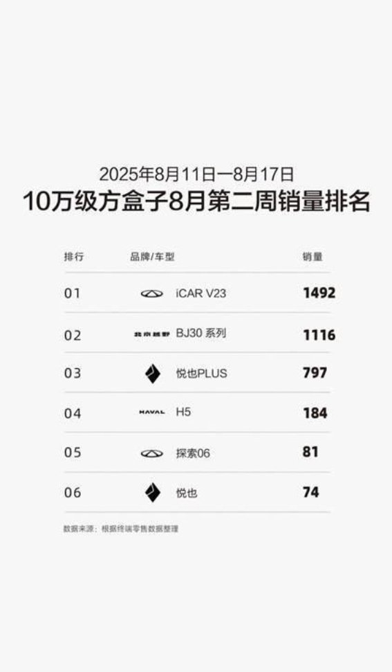 秋日轻野就位 BJ30 9月畅享放肆野