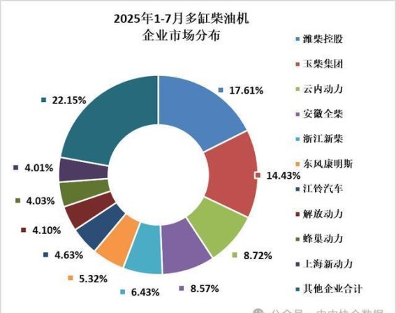 2025年7月内燃机行业销量表现与市场动态分析