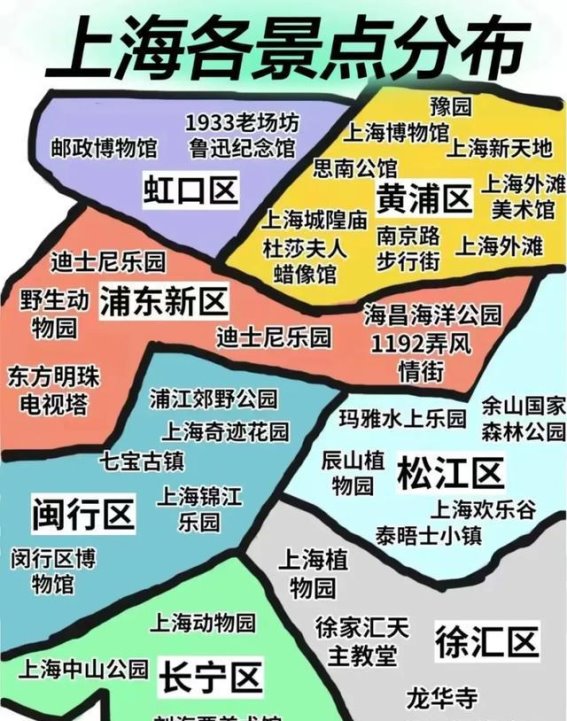 上海适合穷游吗？