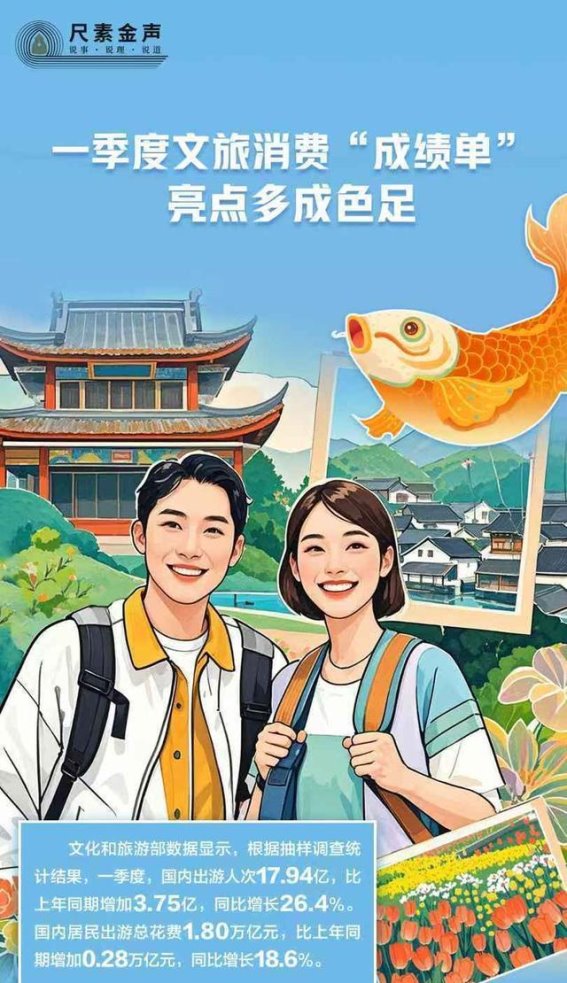 文旅消费新动力：一季度市场亮点纷呈
