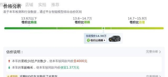 六年车龄的汉兰达，值得入手的家用代步车？