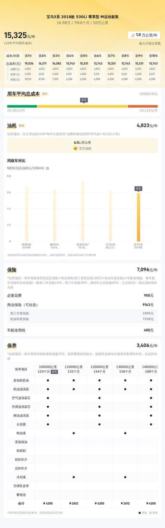 十年宝马530Li用车感受与市场价值解析 10万公里后依然豪华实用吗