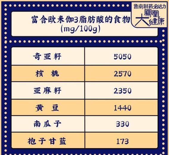 激活身体自愈力，预防糖尿病，4种食物不可忽视！