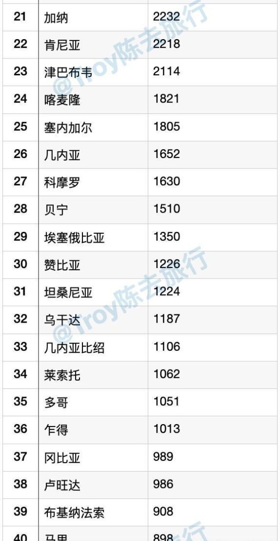 2024非洲人均GDP排名：全球第二大洲的经济挑战与机遇
