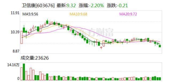 卫信康复方氨基酸注射液(18AA-Ⅶ)获药品注册证书，迈向新阶段