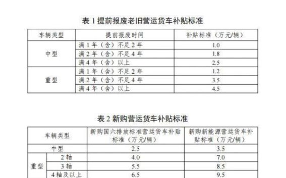 补贴福利来袭，生活更有保障——2025年政府各项惠民政策全面解读