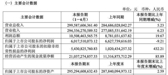 2025年上汽半年度财报解读：财务费用转负，销量稳步增长