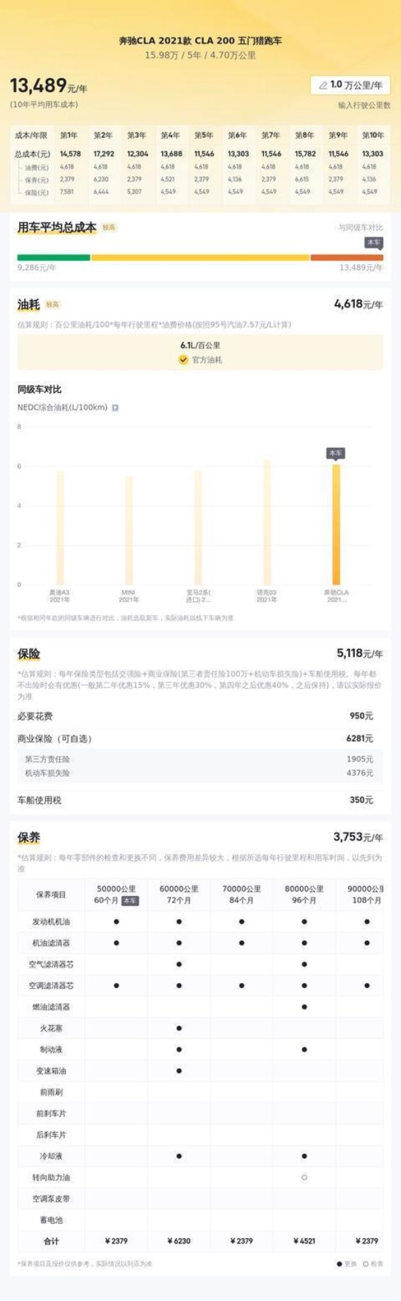 奔驰CLA 2021款：都市精英的个性座驾，15万价格带来的非凡体验