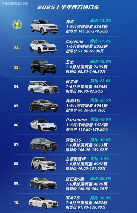 百万级进口豪车遇冷 国内高端车市格局重塑