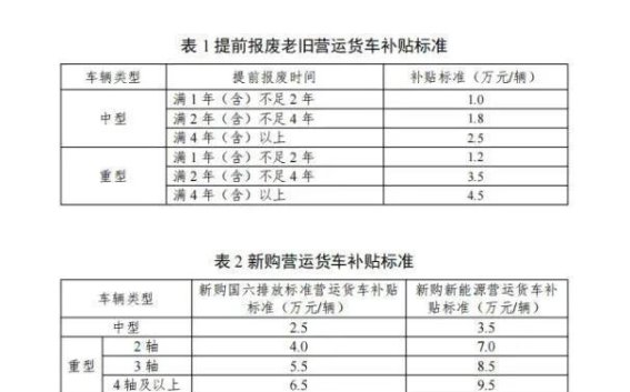 2025年多项惠民补贴政策发布，你领到了吗？