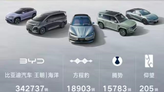 6月新势力车企销量榜单：谁能领跑未来？