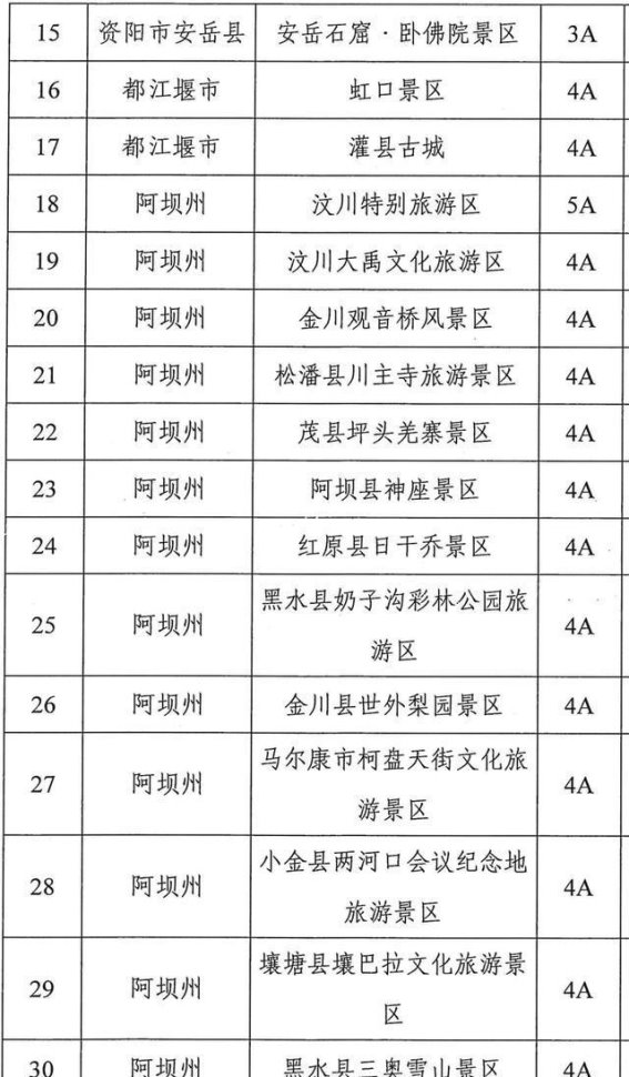 川渝景区门票互免正式启动 双城旅游开启新篇章