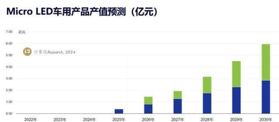 奔驰GLC SUV首发Micro LED智能大灯 引领豪华SUV照明新潮流