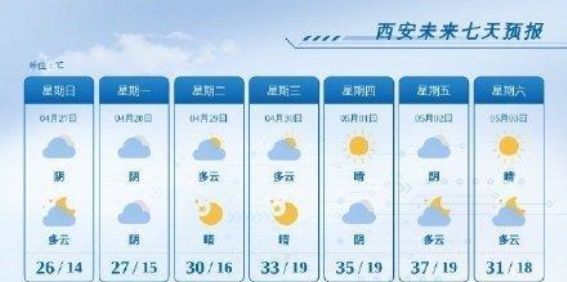 西安五一假期将迎酷暑 高温天气需加强防范
