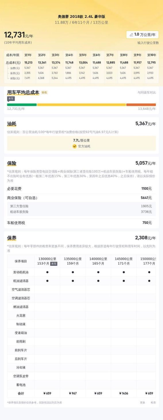 2018款奥德赛 2.4L 豪华版：价格亲民，空间王者，家庭首选