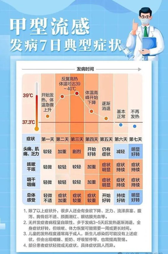 流感防控全攻略：甲流预防与应对
