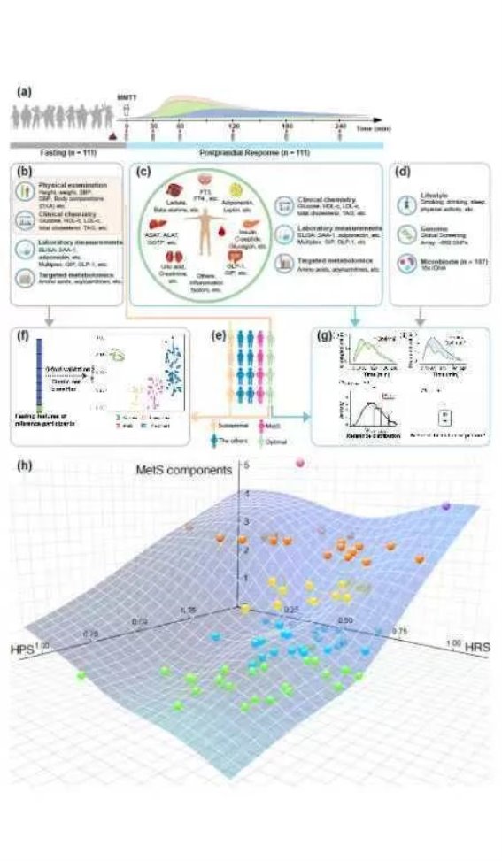 汤臣倍健携手科学家创新代谢健康评估体系，引领个性化健康新时代
