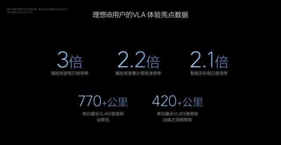 理想VLA司机大模型全面升级 用户体验迈入智能驾驶新阶段