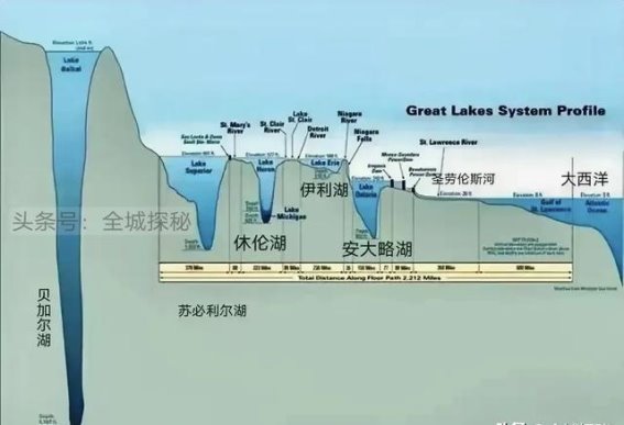 蒙古水电站计划会导致贝加尔湖干涸吗？