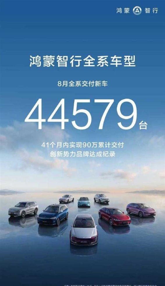 鸿蒙智行8月再创佳绩，90万辆交付加速迈进