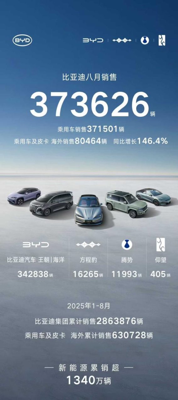 比亚迪半年报彰显中国智造的新高度