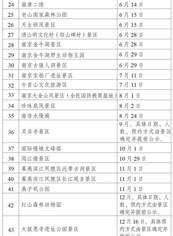 2025年南京43家景区免费开放，市民文化福利大放送