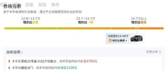 大众途昂X 380TSI 四驱豪华版：性价比超高的二手中大型SUV选择