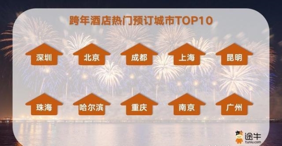 元旦短途游成为新年热潮，七成游客以轻松行程迎接2025