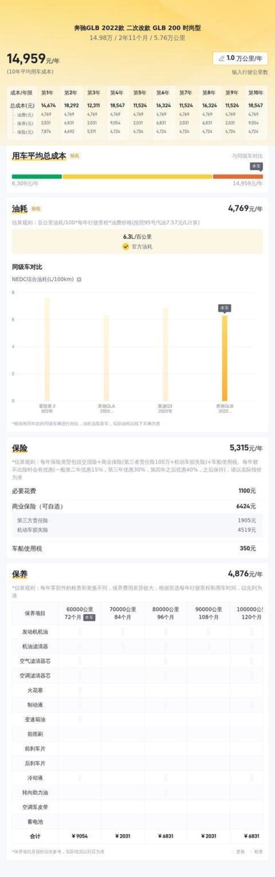 奔驰GLB 2022款二手车性价比深度解析：豪华紧凑SUV的新选择
