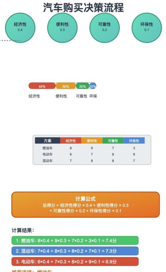 油车、电车、混动还是增程？如何根据需求选择最合适的车型