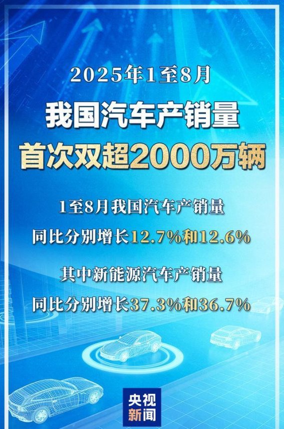 2025年中国汽车产业迎来双超2000万辆的新纪元