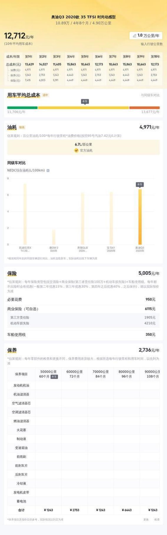 十万元级豪华SUV的理想选择 详解2020款奥迪Q3表现如何