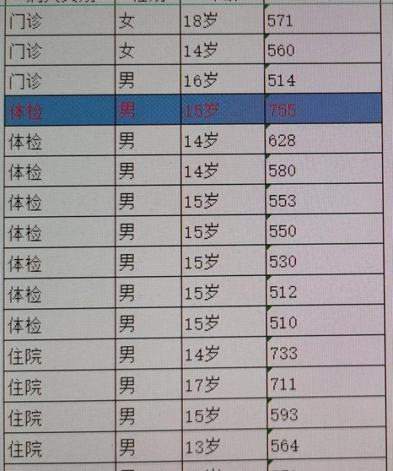 青少年痛风骤增：饮食与生活习惯的深刻警示