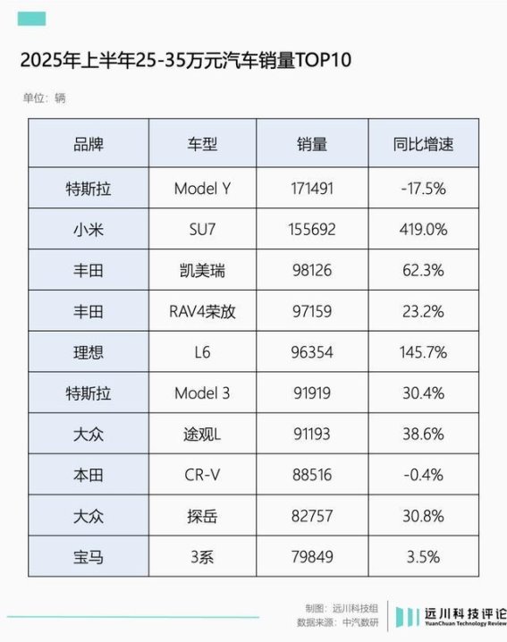 Model Y再撑一阵，特斯拉靠它续命