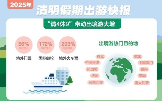 清明小长假旅游热潮：从“堵山”到跨境游的全面升温